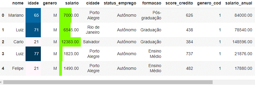 Estilos: definido por uma função