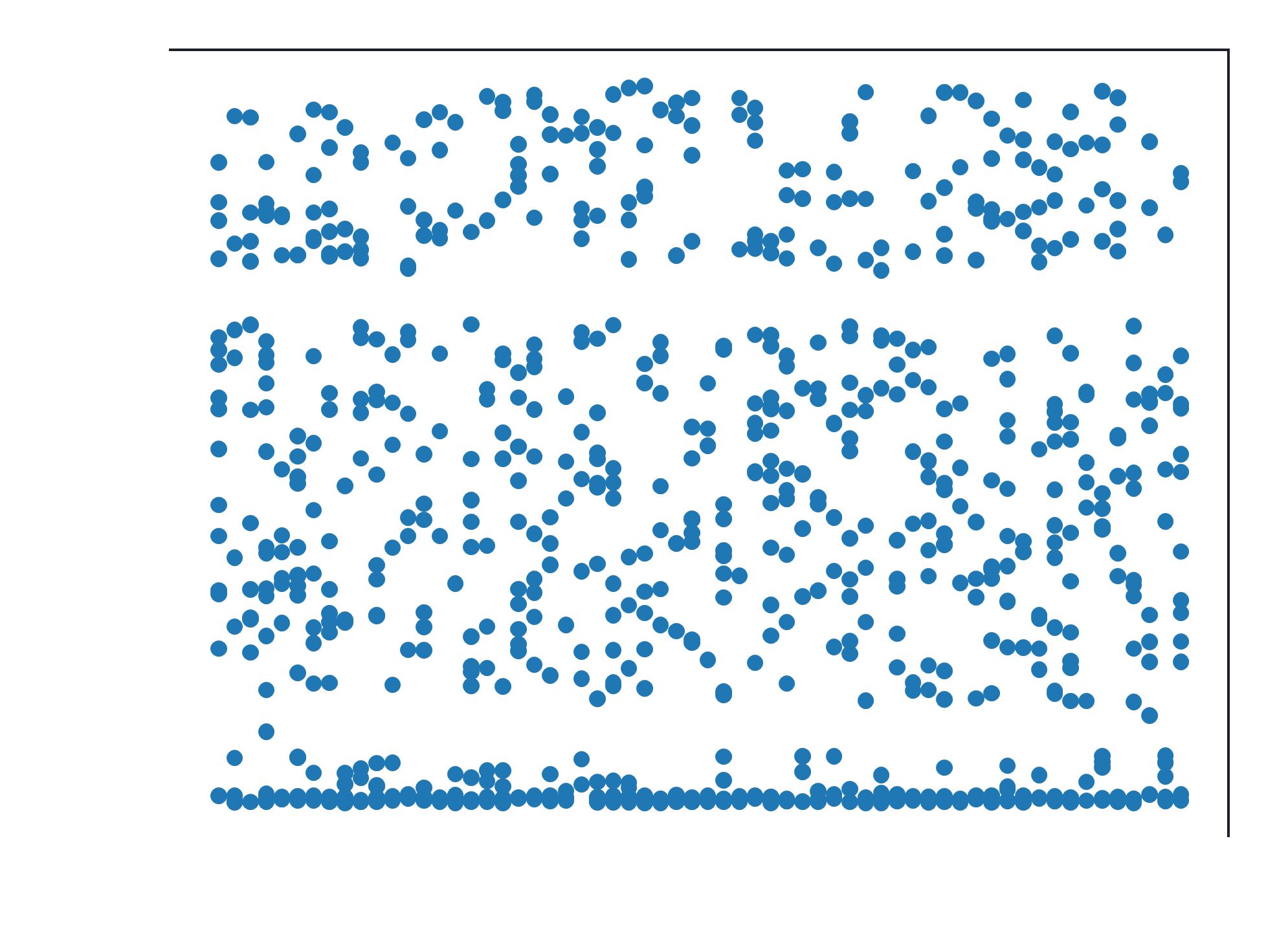 Gráfico de dispersão