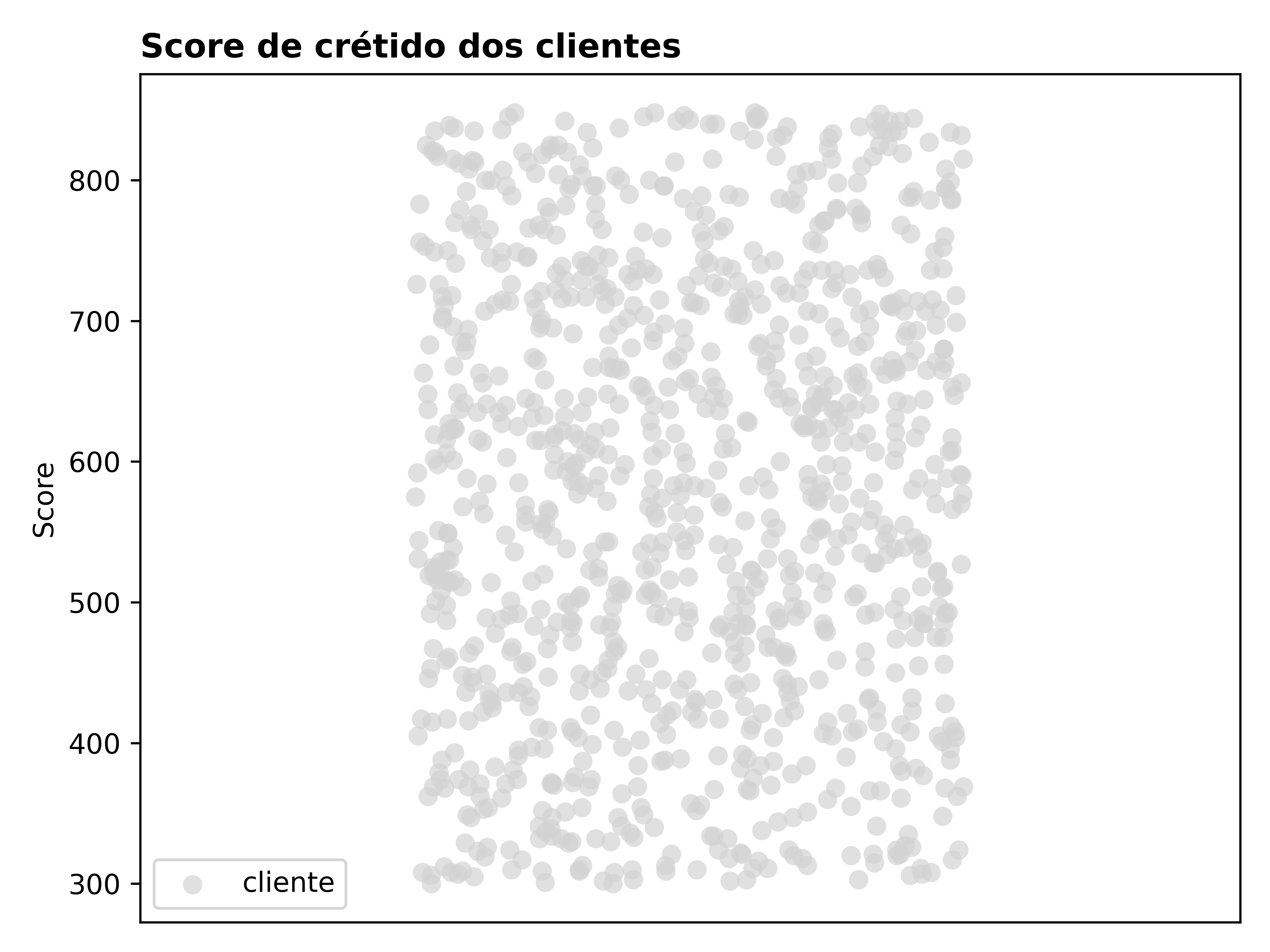 Stripplot gerado com Seaborn