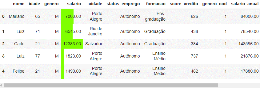 Estilos: destacar entrebarras (coluna específica)