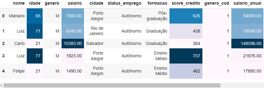 Estilos: gradiente