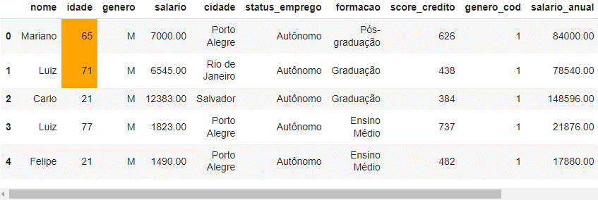 Estilos: destacar entre X-Y